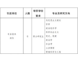 中共山西省委党校（山西行政学院）2023年引进博士研究生6名