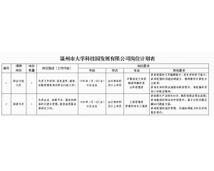 温州市大学科技园发展有限公司招聘2名工作人员